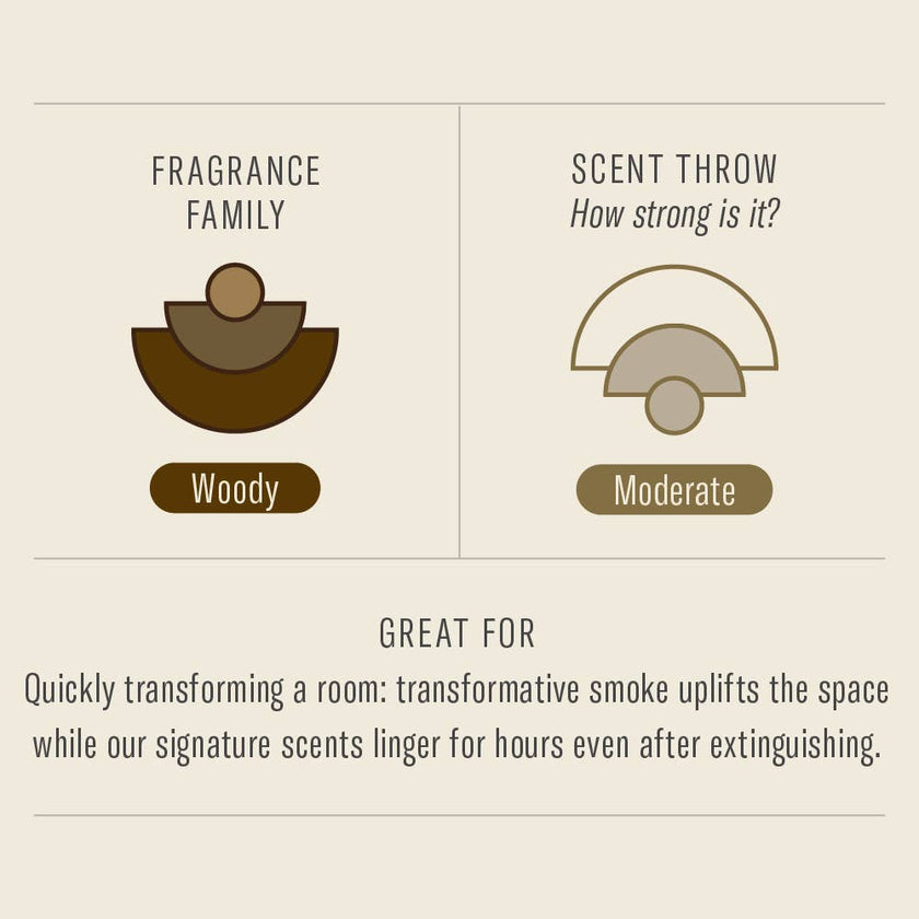 P.F. Candle Teakwood & Tobacco - Incense